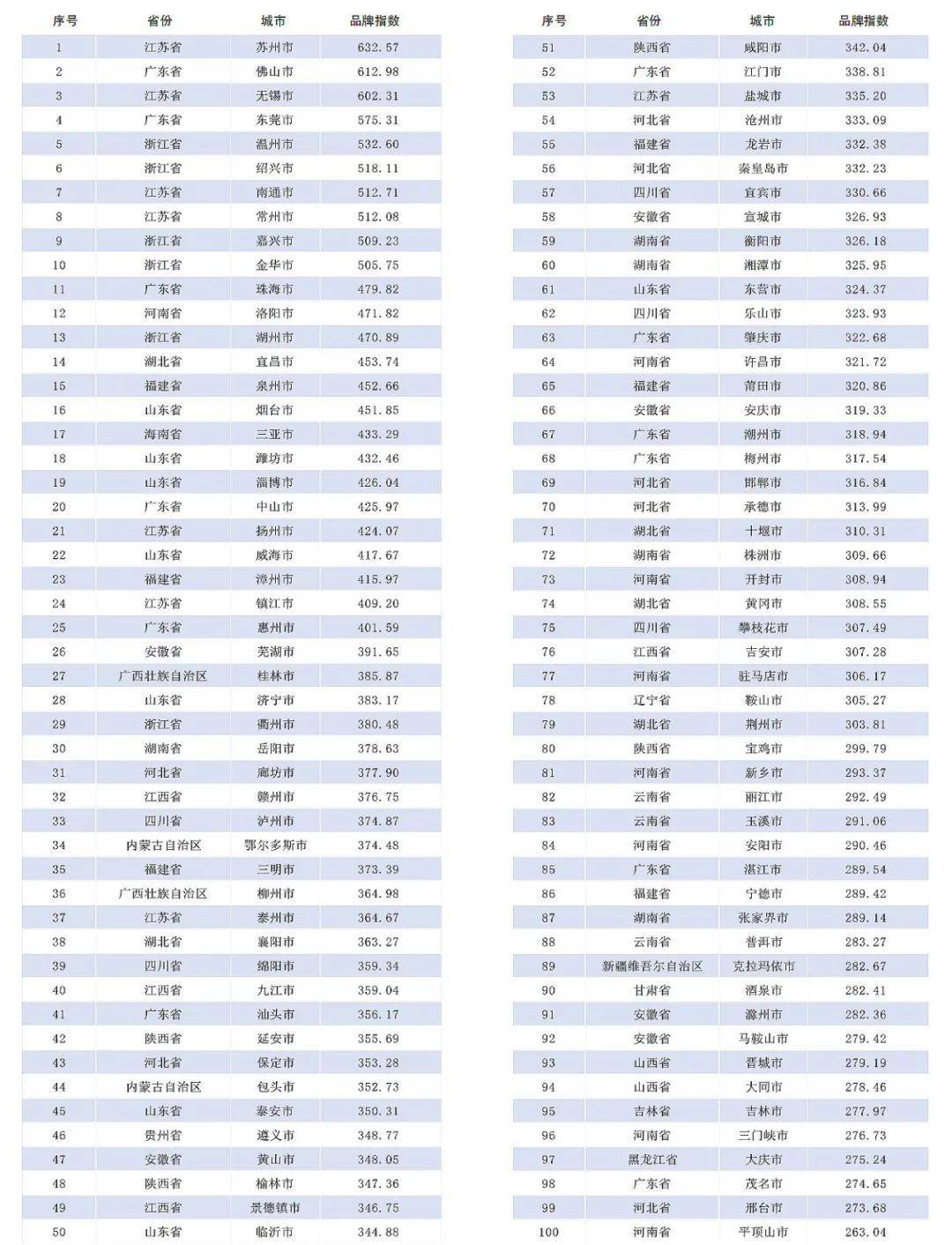 🌸快手【新澳彩资料免费长期公开930期】-城市更新综合成效逐步显现 你所在的城市正悄然改变  第1张