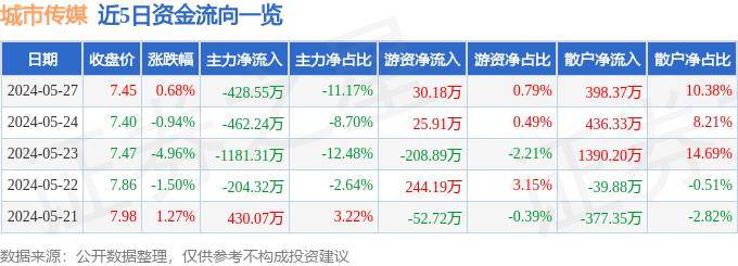 🌸趣头条【香港二四六开奖免费资料】-开奔驰大V玩“众神之城”，迄今为止，我最喜欢的宝藏城市出现了  第5张