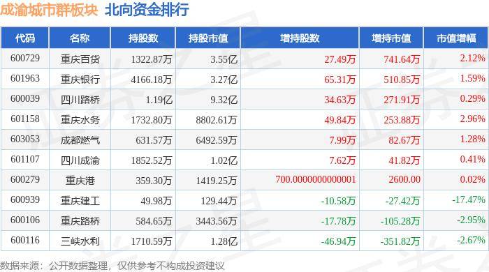 🌸豆瓣电影【新澳门一码一肖一特一中】-股票行情快报：城市传媒（600229）7月17日主力资金净卖出179.32万元  第4张