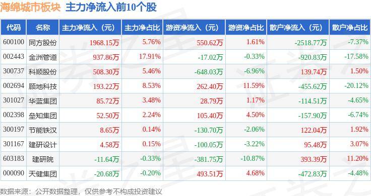 🌸官方【2024澳门天天彩免费正版资料】-海绵城市板块6月24日跌2.66%，岭南股份领跌，主力资金净流出3.02亿元