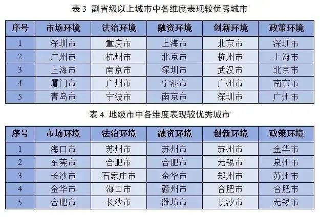 🌸大众【2024澳门资料大全免费】-长三角知政｜一连考察三个万亿城市，苏州为何南下广东取经