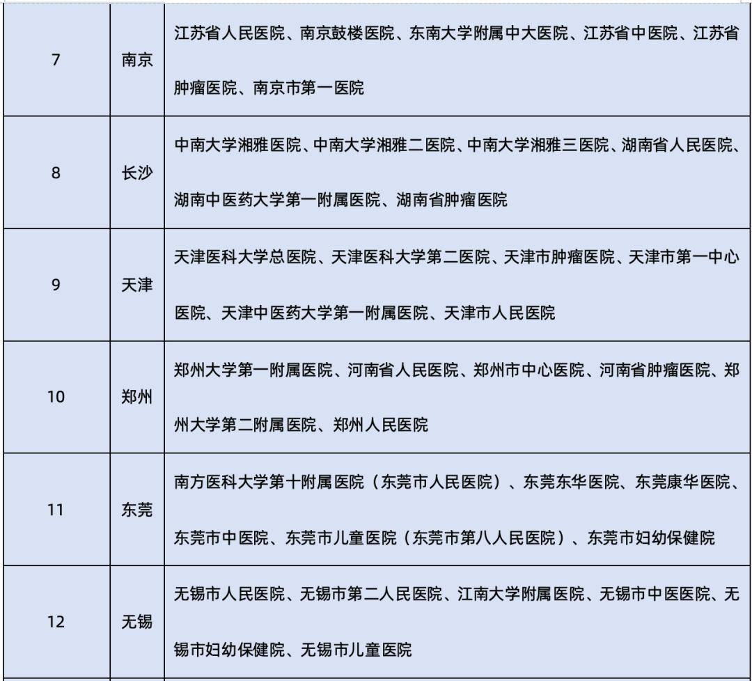 🌸趣头条【香港二四六开奖免费资料】-贵州省工信厅实施“六大行动”支持遵义加快建设省域副中心城市  第1张