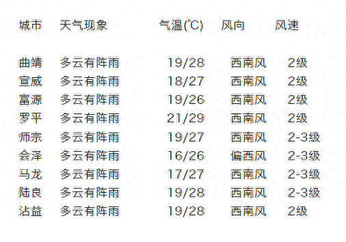 🌸天涯【澳门平特一肖100%免费】-276个城市已建立城市融资协调机制