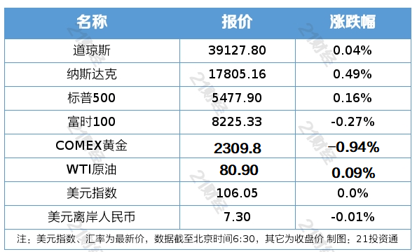 🌸官方【2024澳门天天彩免费正版资料】-探索未来警务新模式：无人机打造的“城市空警”如何快速处警  第4张