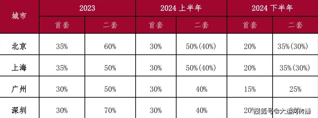 🌸微博【2024一肖一码100%中奖】-山东逐步扩大康复辅助器具租赁费纳入长期护理保险保障的城市范围  第1张