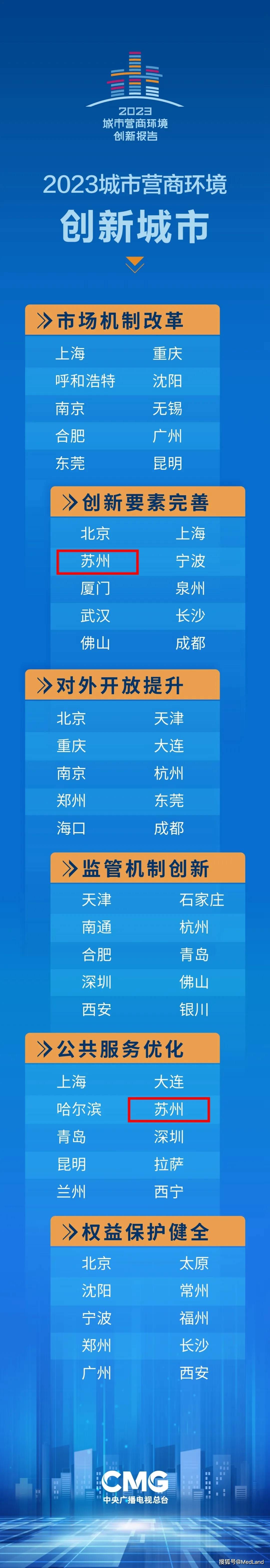 🌸腾讯【澳门一码一肖一特一中2024】-上海召开“潮涌浦江”投资分享季——新城政策发布和城市推介活动  第2张