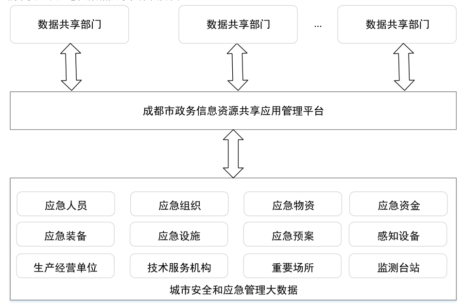 🌸大众【2024澳门资料大全免费】-城市品质全面提升！贵安新区全力打造统筹城乡发展示范区  第3张