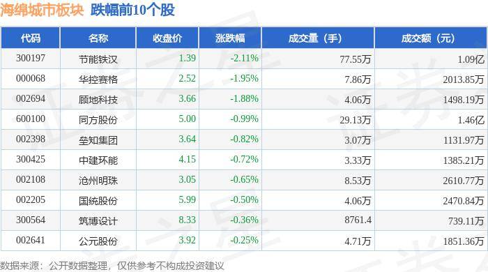 🌸问答【2024澳门资料大全正版资料】-【早知道】国务院任命李明为中国证券监督管理委员会副主席；深圳发布人工智能先锋城市行动方案  第6张