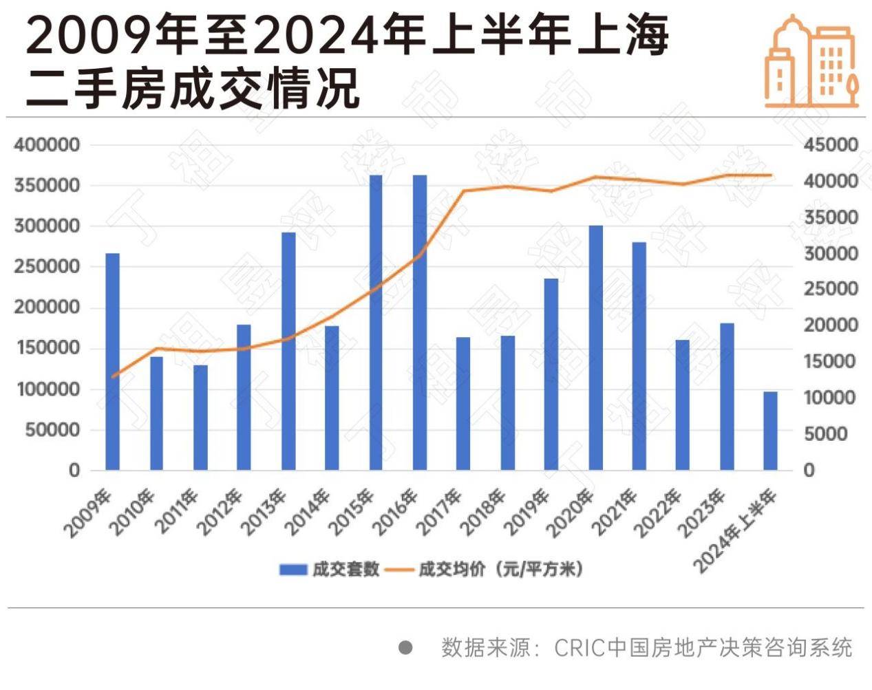 🌸好莱坞在线【2024澳门正版资料免费大全】-重点城市房地产市场回温 去库存政策“新工具”值得期待