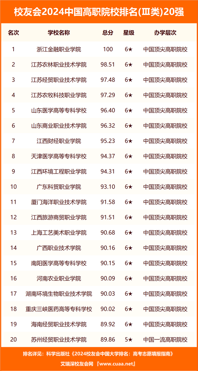 🌸官方【2024澳门天天彩免费正版资料】-【中考预告】6月20日开考城市：湖北省、山西省、武汉