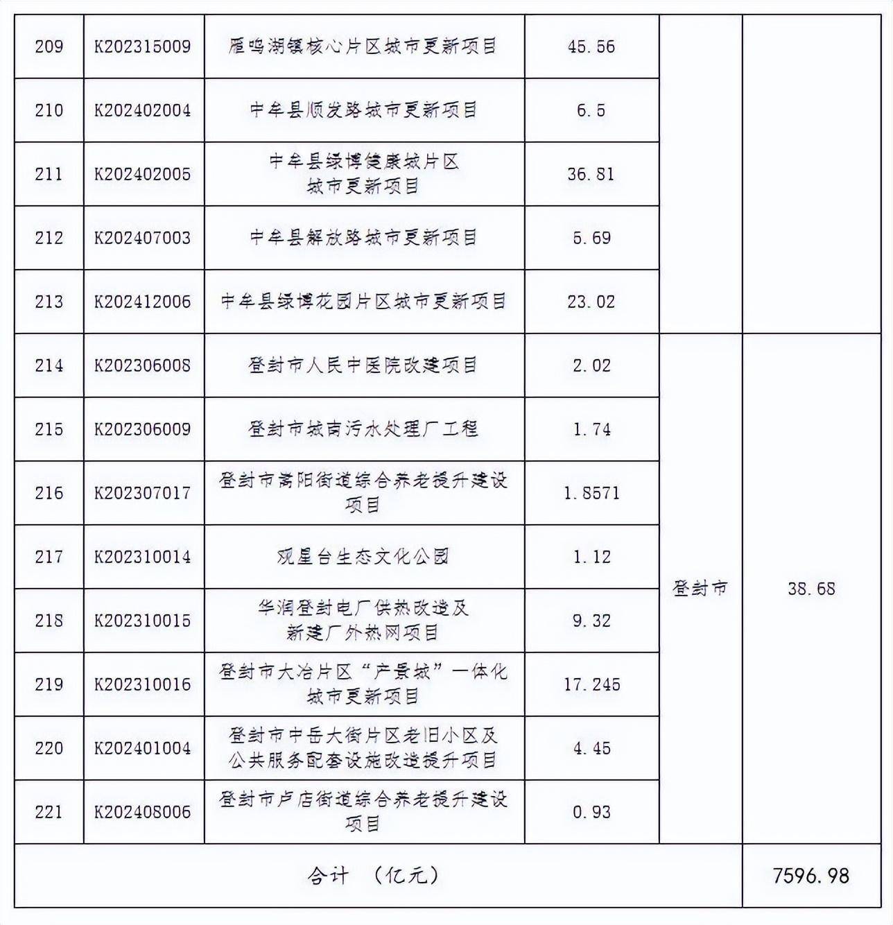 🌸神马【新澳彩资料免费资料大全】-遵义市住房和城乡建设局召开2024年城市体检评估报告专家评审会