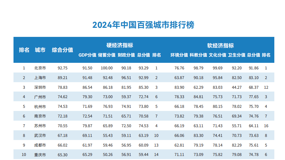 🌸网易公开课【澳门一肖一码100%精准一】-以全周期管理提升超大型城市韧性治理水平