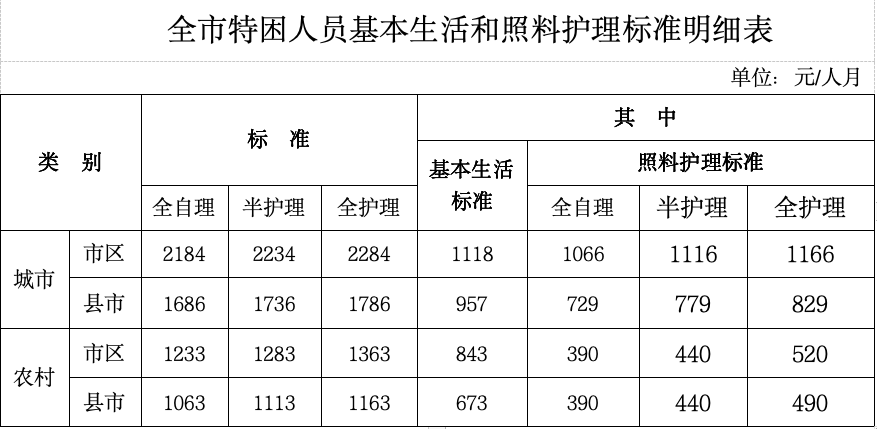 🌸陌陌短视频【2024澳门资料免费大全】-​兰州城市学院：持续开展“红军长征在甘肃”主题社会实践活动  第1张