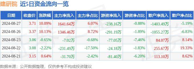 🌸新浪电影【澳门一肖一码必中一肖一码】-“五朵金花”织网 重构三大城市组团  第5张