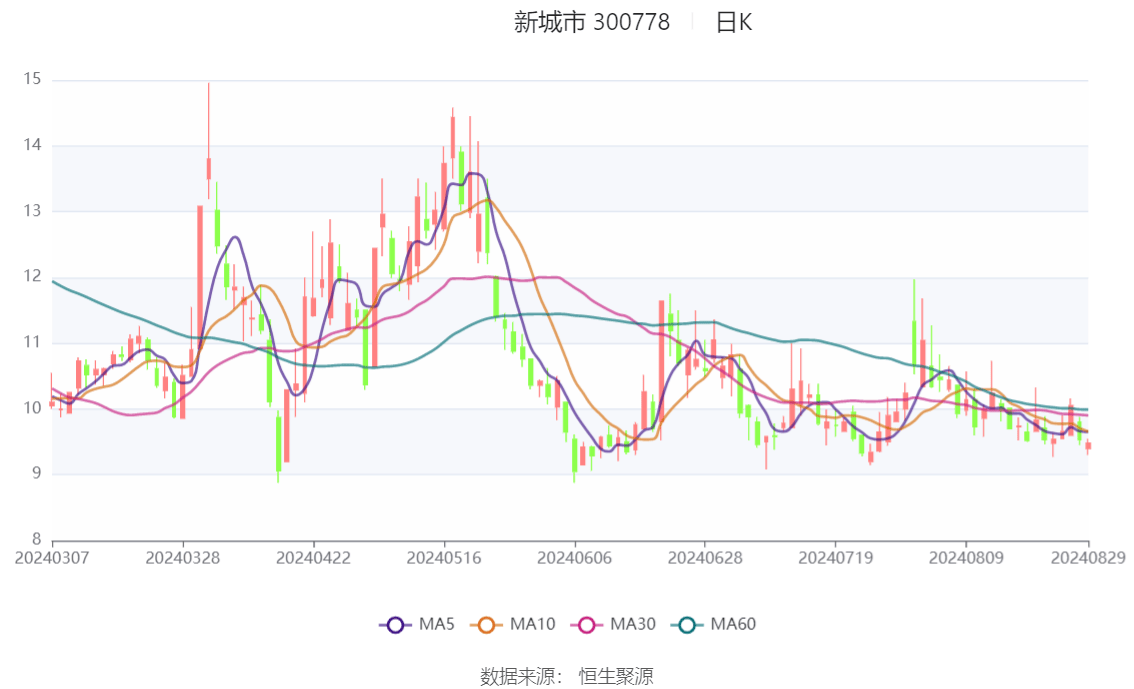 🌸飞猪视频【2024澳门资料大全免费】-万安县微米城市环境服务有限公司被罚款41万元