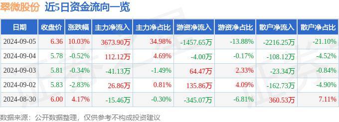 🌸天涯【澳门平特一肖100%免费】-“人民城市·这五年”杨浦实践案例征集启事  第5张