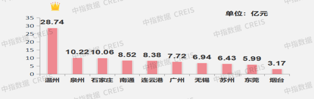 🌸猫眼电影【2024澳门天天六开彩免费资料】-治理城市骑行安全隐患  第3张