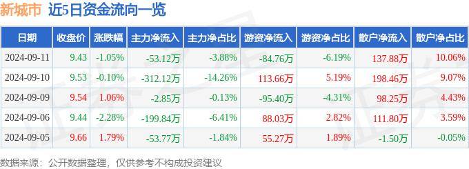 🌸豆瓣电影【2023管家婆资料正版大全澳门】-“这就是阿拉上海宁”：沈嘉禄《上海人》中的“城市密码”