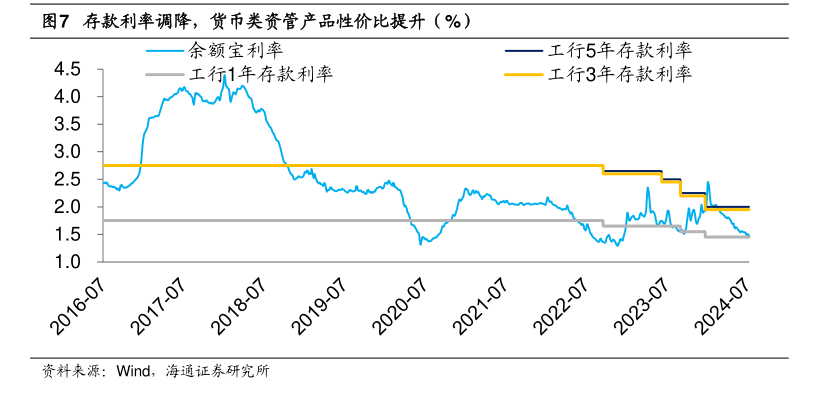 央行月内再次开展MLF操作  中标利率自去年8月以来首次下调 第3张