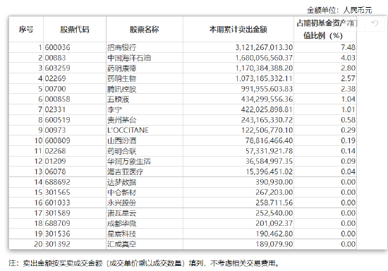 张坤上半年“隐形重仓股”曝光 “用一个生动的比喻描述了企业面临的困境”并反思自己所做过的判断