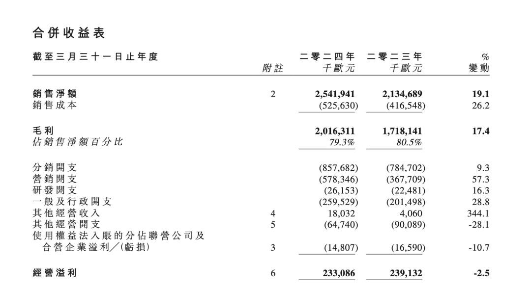 宣布了！美妆巨头即将退市，已正式停牌！鹿晗、朱一龙等曾代言  第4张