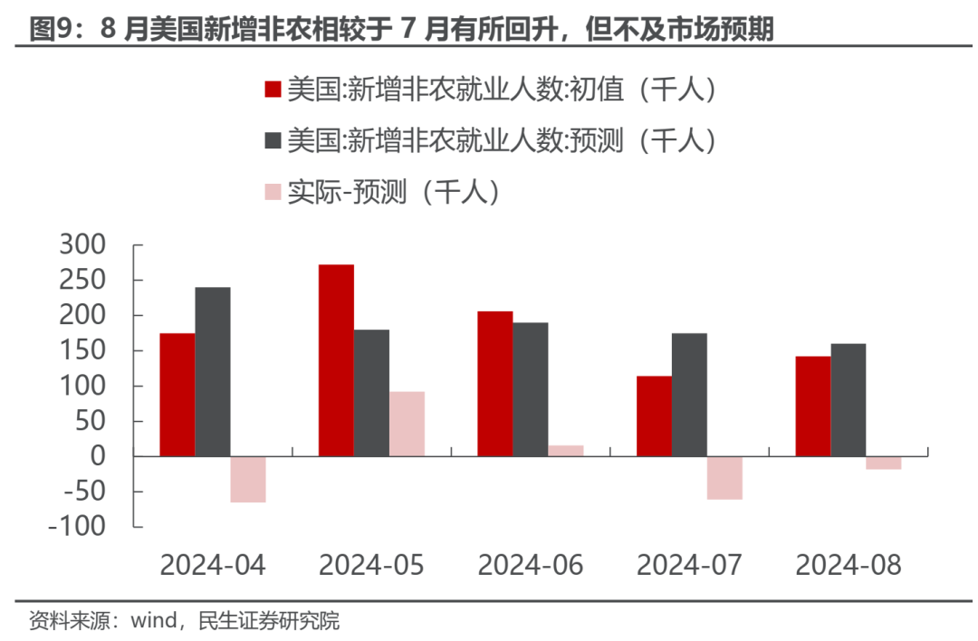 反弹几时有？  第7张