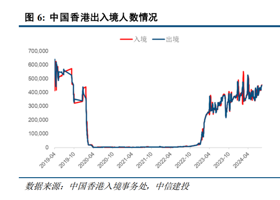 这类香港保险预期复利高达7% 但没搞清楚这几点不要买！内地赴港投保热度未减  第2张