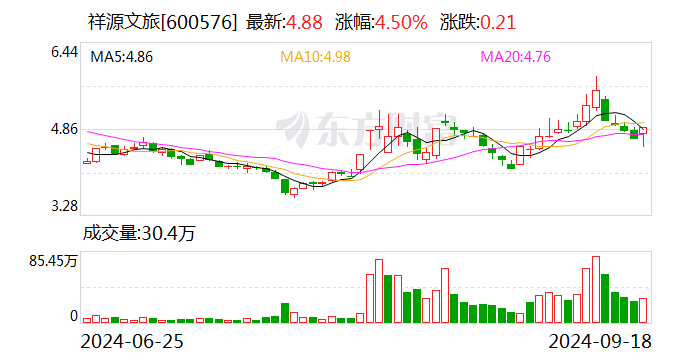 祥源文旅：拟收购莽山旅游64%股权  第1张