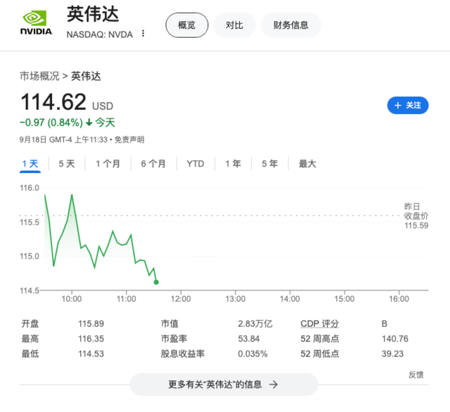 扩大AI版图！报道：英伟达计划以1.65亿美元收购初创公司OctoAI  第1张