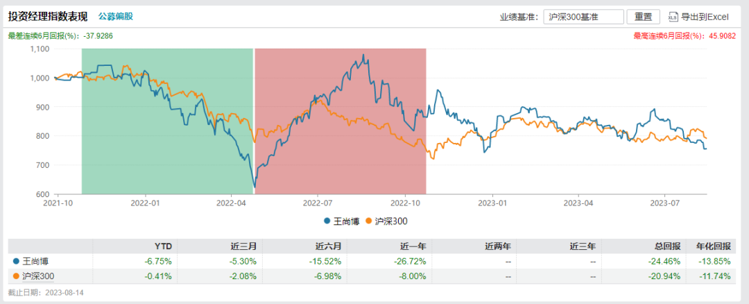 罕见！“90后”基金经理离职，出任上市公司董秘！  第2张