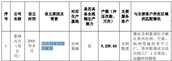 IPO惊现骗贷7.5亿？泰鸿万立：吉利和长城的小跟班，一边短债压顶，一边“吃干抹净式”分红  第12张