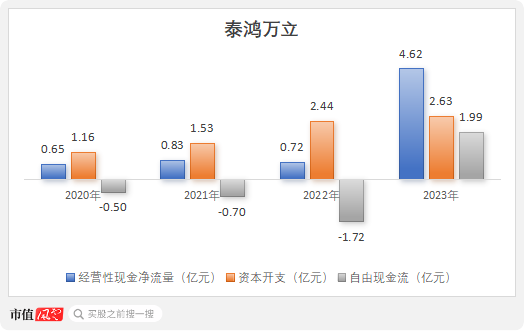 IPO惊现骗贷7.5亿？泰鸿万立：吉利和长城的小跟班，一边短债压顶，一边“吃干抹净式”分红  第18张