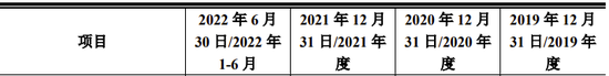 又一IPO终止！过会20个月未能提交注册，清仓式分红？  第3张