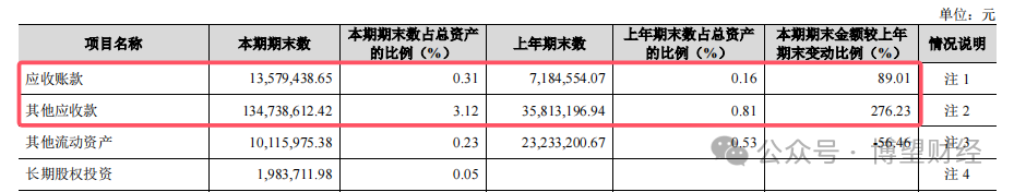 四年来首现营收增速放缓，金徽酒被困“资本游戏”？  第5张