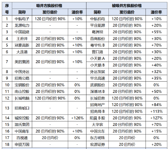 中国重工重组复牌两连跌背后：投资者对换股方案用脚投票？  第2张