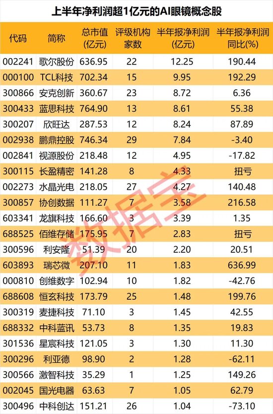 什么信号？超200亿资金涌入，这些ETF集体放量！Meta首款AR眼镜发布在即，绩优概念股名单出炉  第4张