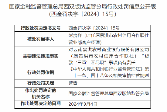 原景洪市农村信用合作联社时任营业部客户经理被罚：对“贷款‘三查’不尽职”事项负有责任  第1张