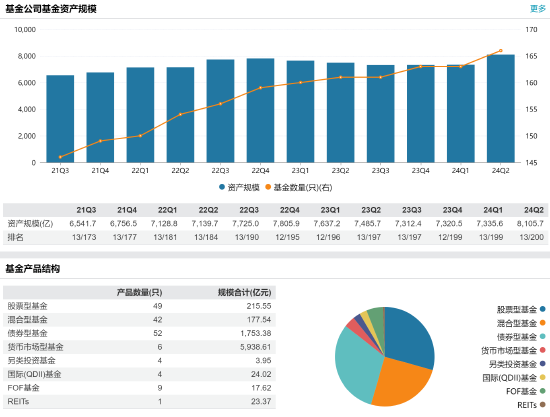 建信基金副总裁张力铮退休离任  第2张