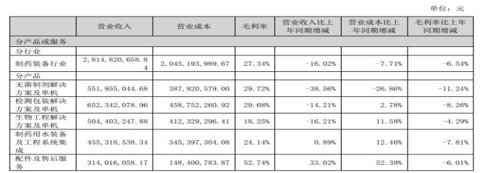 楚天科技前高管取保候审背后：因涉嫌职务侵占被刑拘  第5张