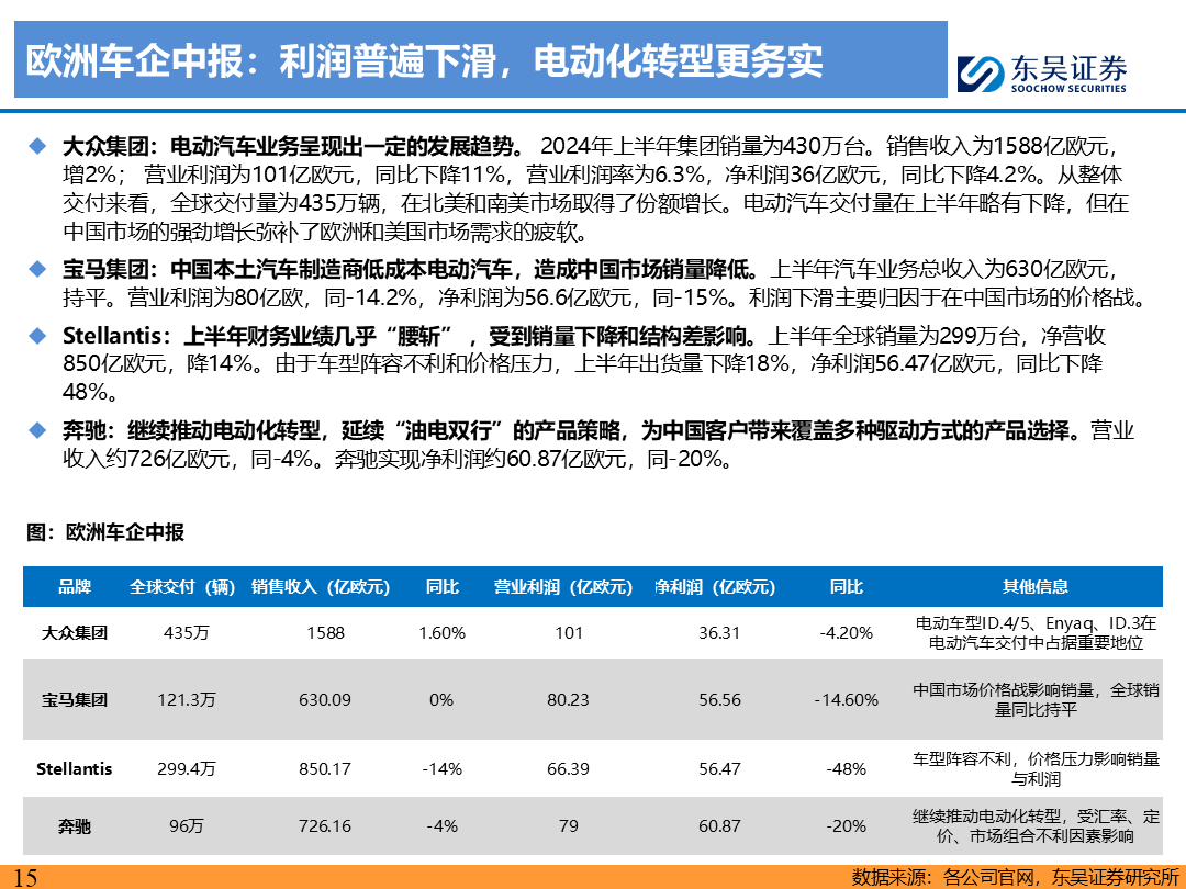 【东吴电新】电动车9月报：国内销量亮眼+海外大储爆发，产业链旺季持续  第14张