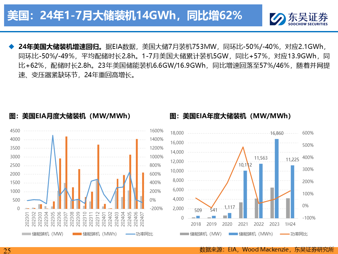 【东吴电新】电动车9月报：国内销量亮眼+海外大储爆发，产业链旺季持续  第24张