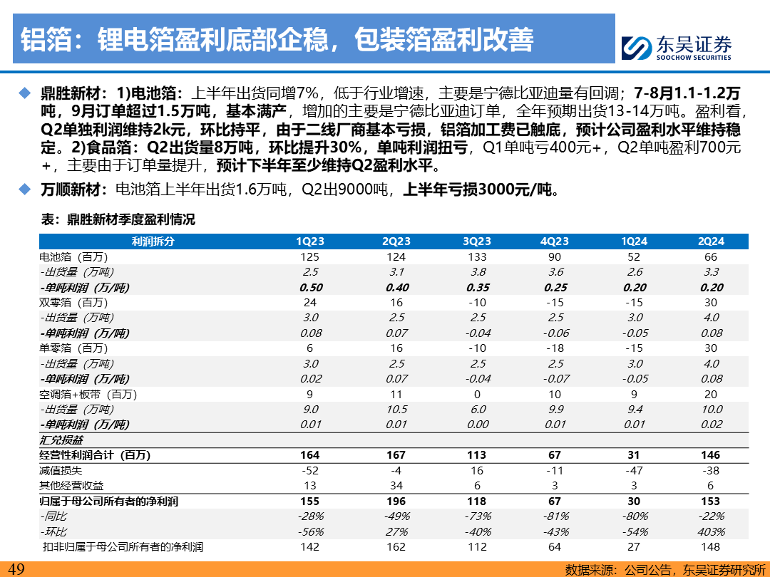 【东吴电新】电动车9月报：国内销量亮眼+海外大储爆发，产业链旺季持续  第48张