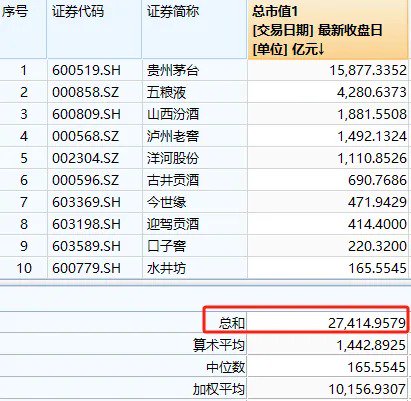 周末大利好！贵州茅台首次大手笔回购，能否带动A股反弹？分析来了  第3张