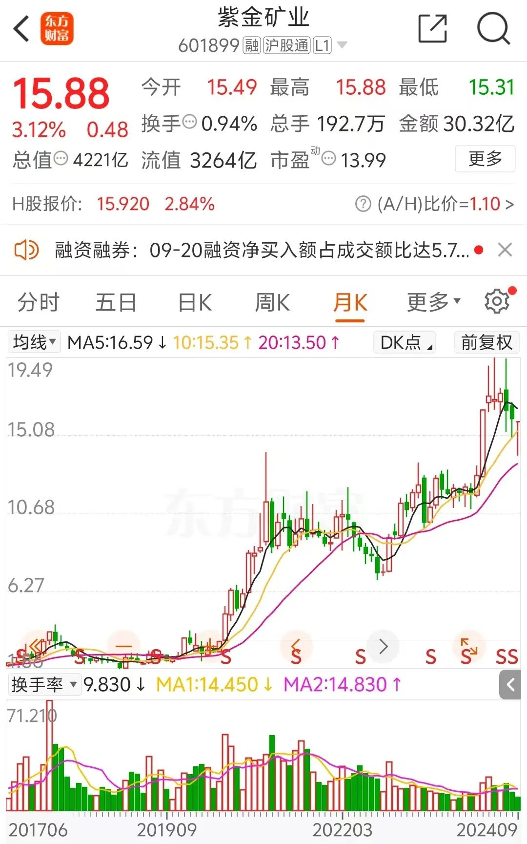 龙高股份拟引战紫金矿业，三名股东合计转让20%股份  第3张