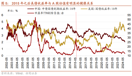 招商策略：国庆节后主要指数往往迎来反弹  第6张