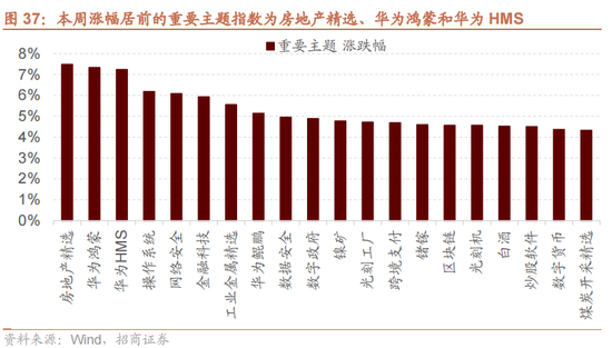 招商策略：国庆节后主要指数往往迎来反弹  第29张