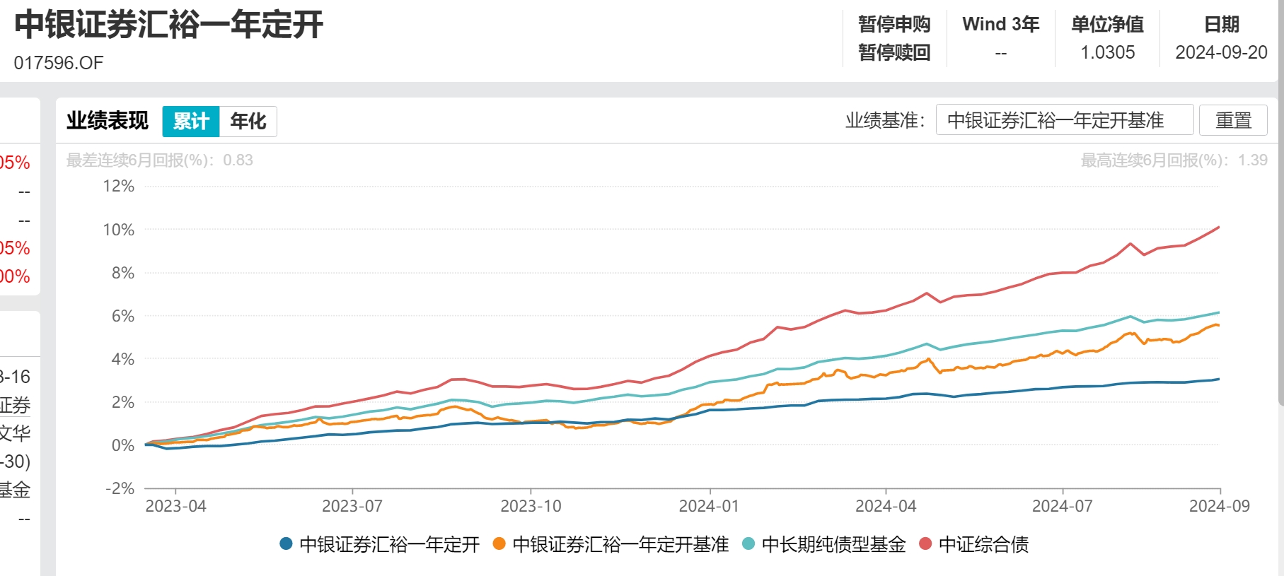 中银证券百亿基金经理王玉玺卸任绝大部分公募产品，私募更有吸引力？  第4张