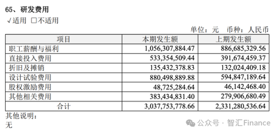 恒瑞医药财务“魔术”难掩业绩压力  第5张