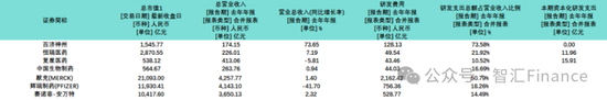 恒瑞医药财务“魔术”难掩业绩压力  第7张