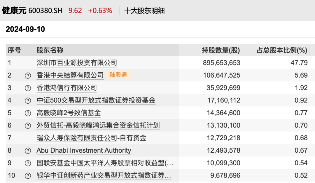 大涨逾147%！中东机构“购物单”来了  第2张